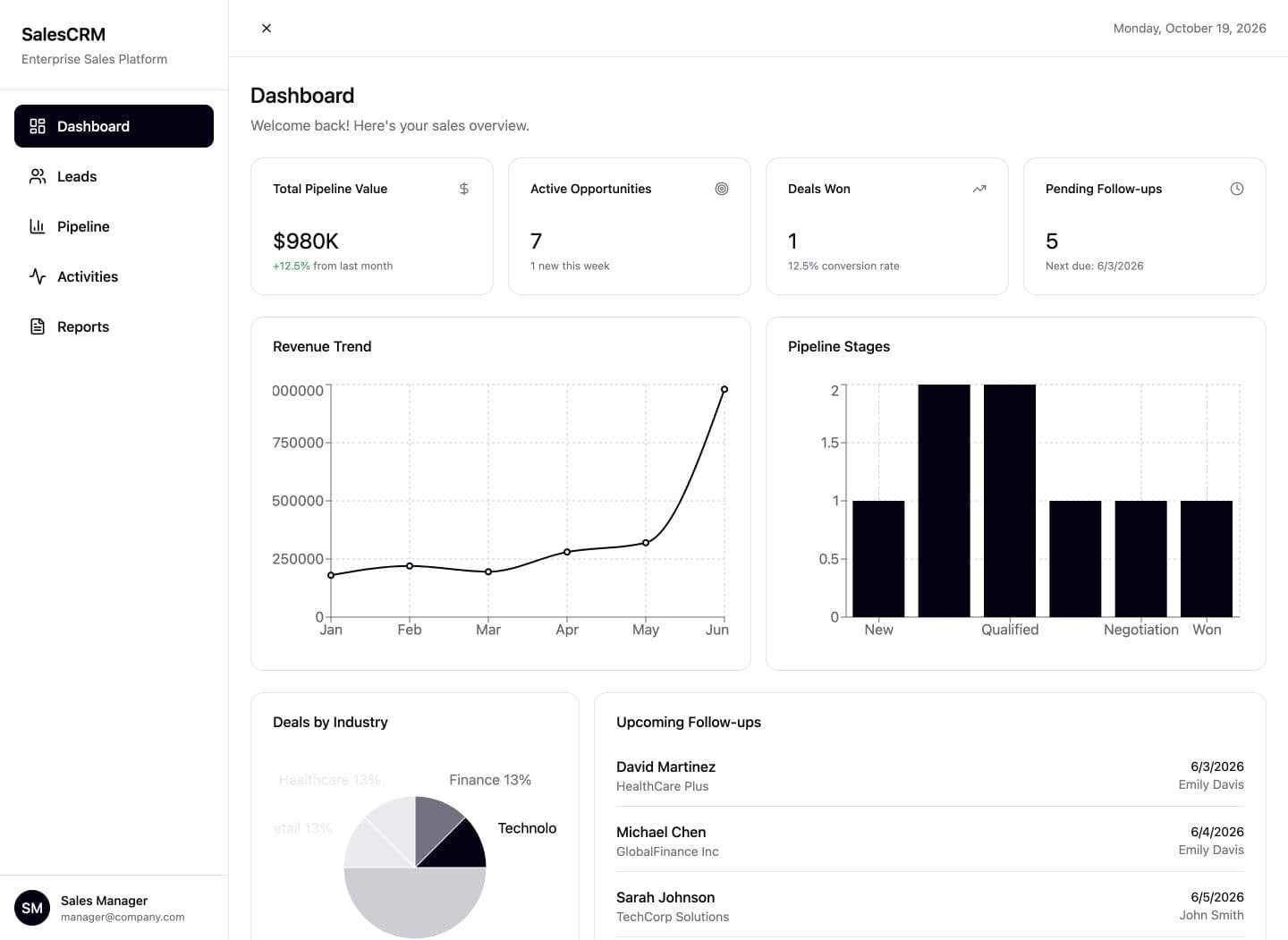 CRM concept prototype — Dashboard at a desktop viewport, showing sample data